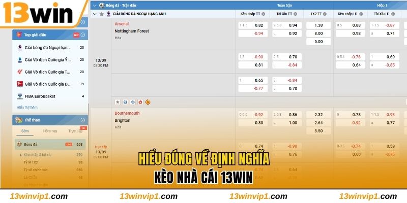 Hiểu đúng về định nghĩa kèo nhà cái 13WIN